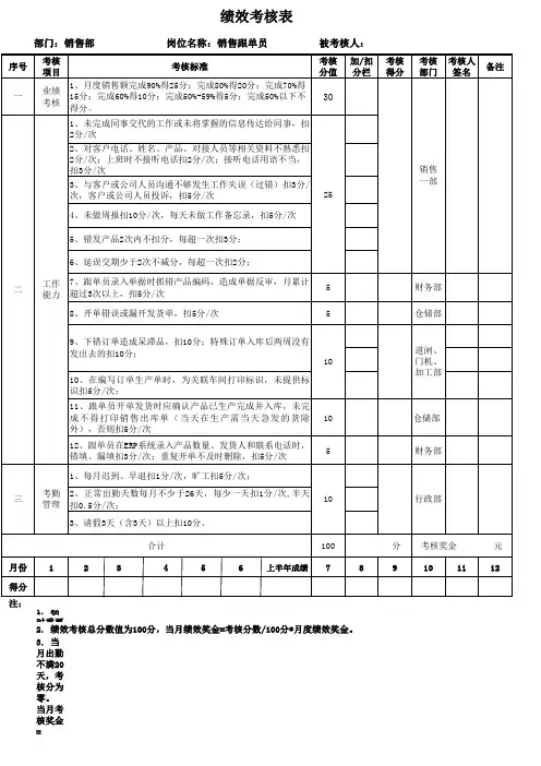 跟单员绩效考核表