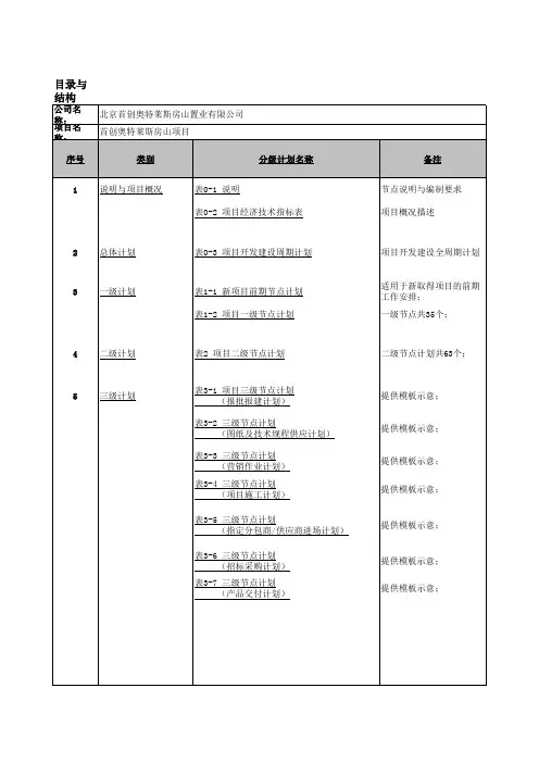 房地产开发三级节点计划报表