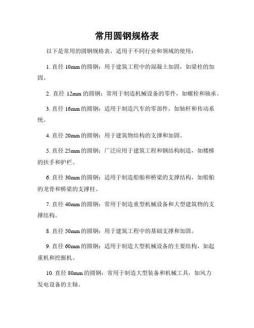 常用圆钢规格表