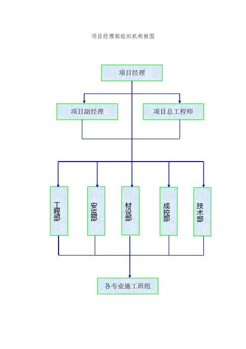 (完整版)项目经理部组织机构框图