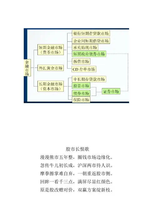 《金融市场结构》