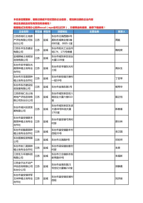 2020新版江苏省盐城土地工商企业公司名录名单黄页联系方式大全441家