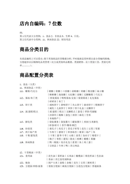 商品配置分类表
