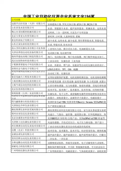 全国工业自动化仪表企业名录大全194家
