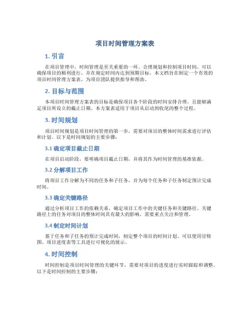 项目时间管理方案表