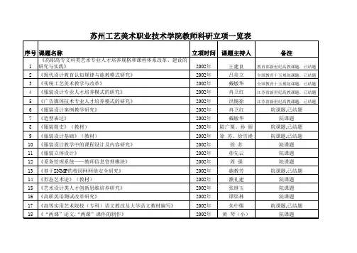 苏州工艺美术职业技术学院教师科研立项一览表.xls