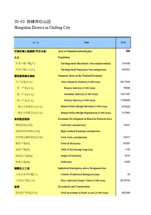 内蒙古统计年鉴2020社会经济发展指标：赤峰市红山区