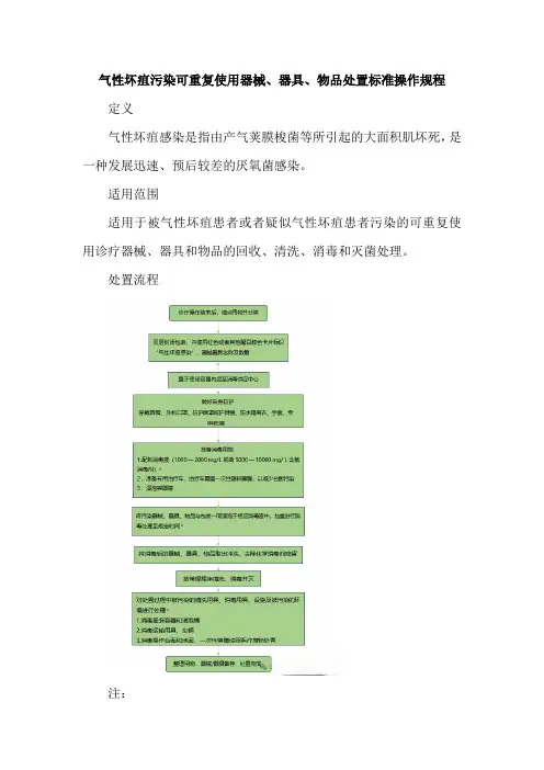 气性坏疽污染可重复使用器械、器具、物品处置标准操作规程操作规程