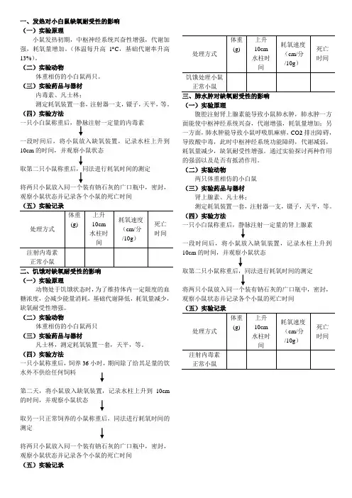 兽医病理生理学病理实验