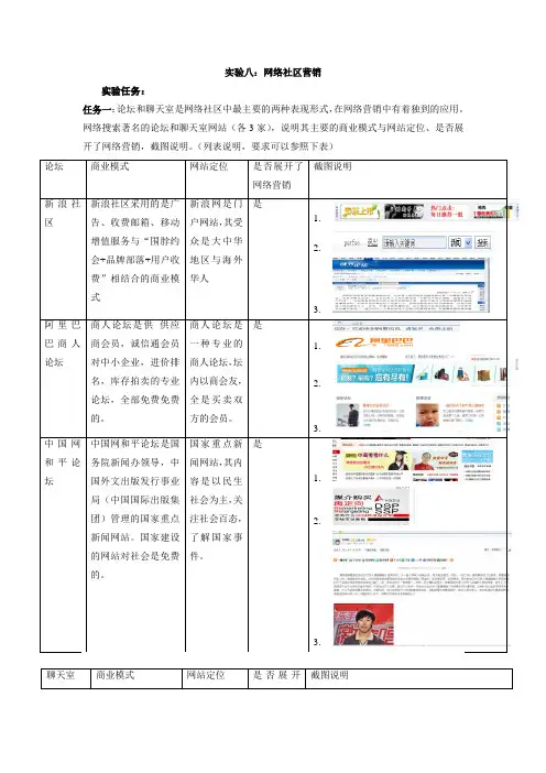 网络社区营销案例分析