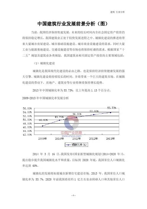 中国建筑行业发展前景分析(图)