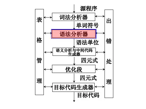 语法分析—自上而下分析