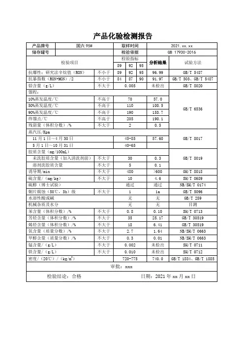 汽油检测报告单