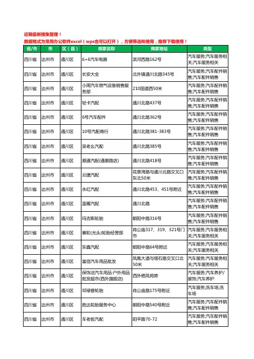 2020新版四川省达州市通川区汽车配件工商企业公司商家名录名单黄页联系方式大全110家