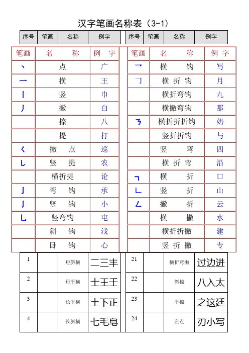 最全汉字笔画名称表(大全)