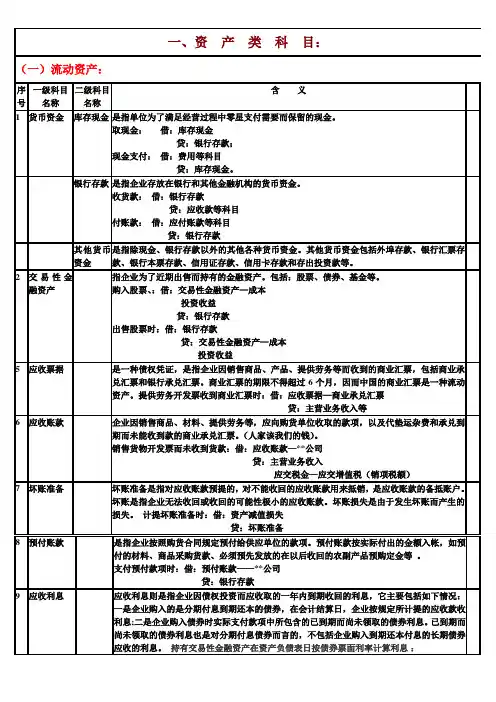 会计科目表
