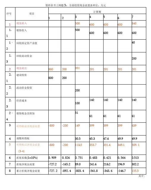 现金流量表的计算例题