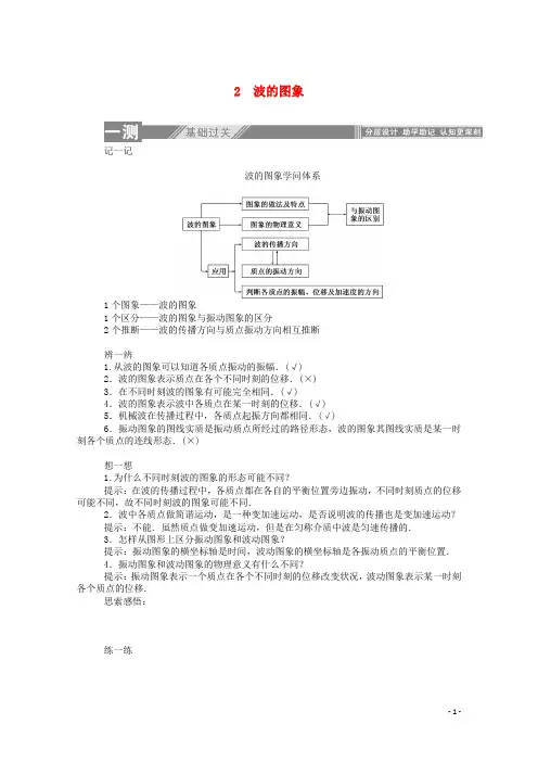2024_2025学年高中物理第十二章机械波2波的图象课后检测含解析新人教版选修3_4
