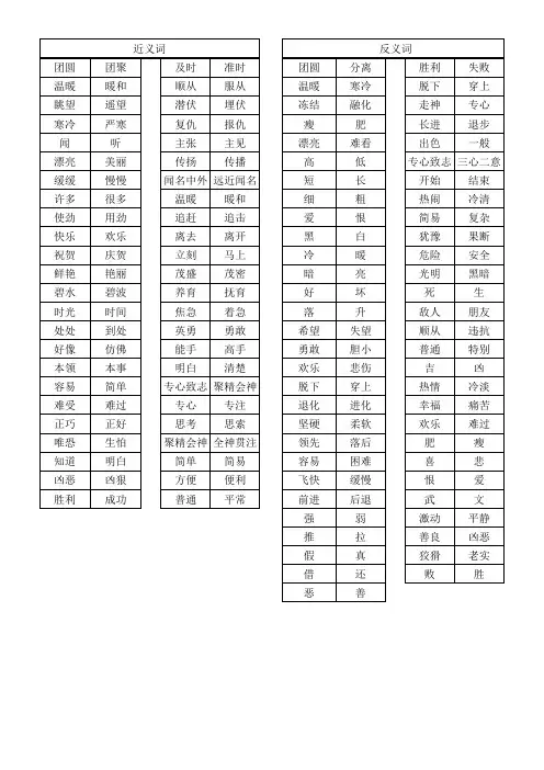 多音字近义词反义词归类