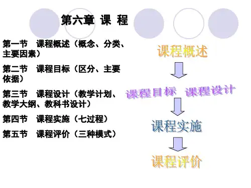 教育学第六章 课程1