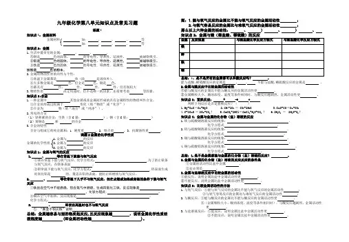 第八单元金属和金属材料知识点及常见习题-2024-2025学年九年级化学人教版(2024)下册