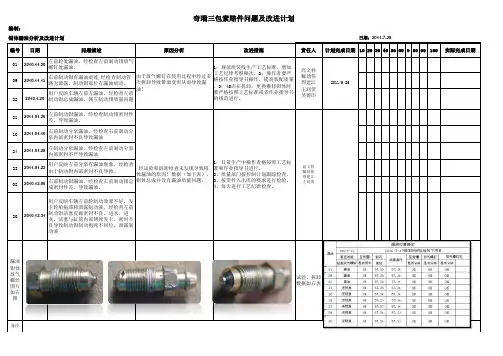 奇瑞三包索赔件问题及改进计划