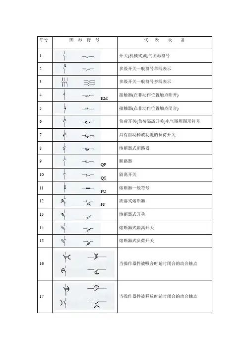 变电站所有设备代表符号说明