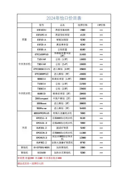 2024年怡口净水(Ecowater)全系列价格表