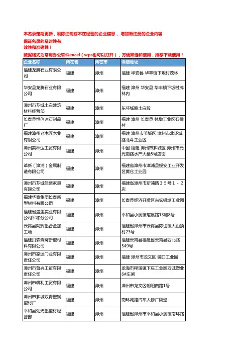 2020新版福建漳州型材企业公司名录名单黄页联系方式大全78家
