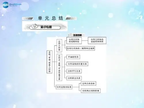 【高考考案】2015届高考数学第一轮复习 第九单元总结课件 文