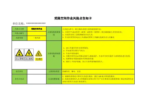 受限空间作业风险点告知卡