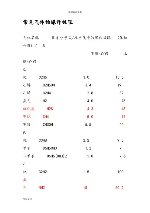 常见的气体地爆炸极限