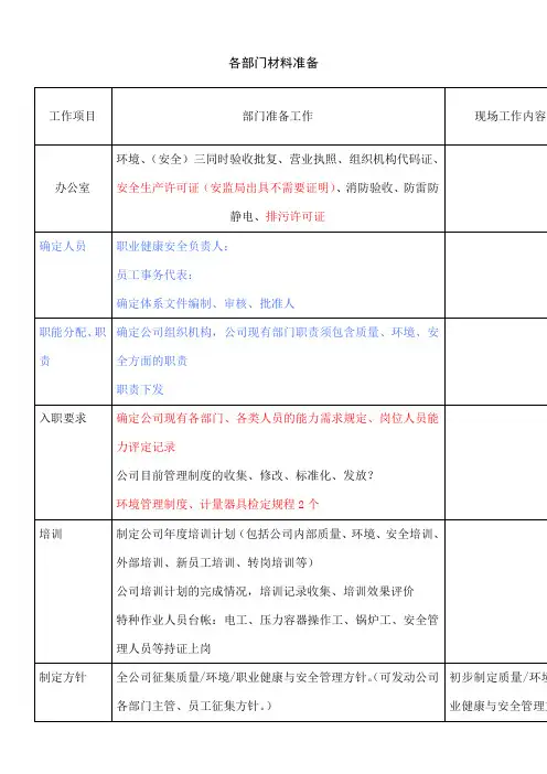 三体系认证年度审核各部门准备的材料 ()
