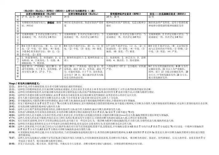 心理咨询师二级量表汇总
