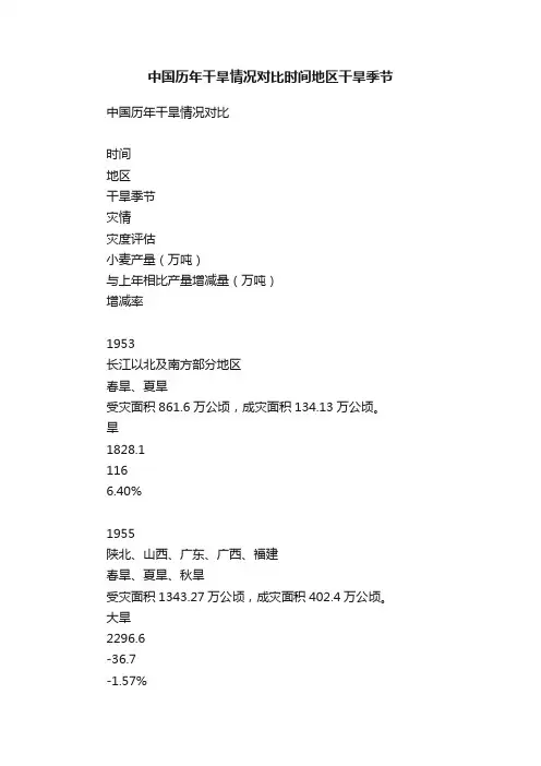 中国历年干旱情况对比时间地区干旱季节