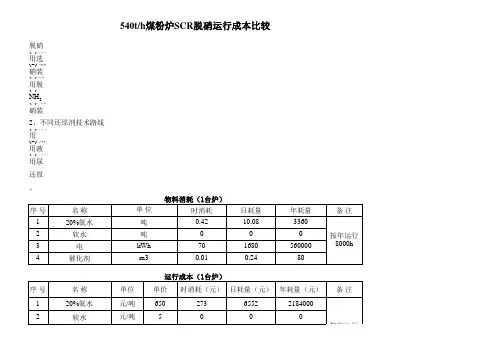 氨水、液氨和尿素运行成本比较