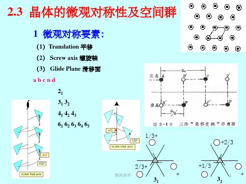 材料分析方法3 微观对称性-空间群-实际晶体结构