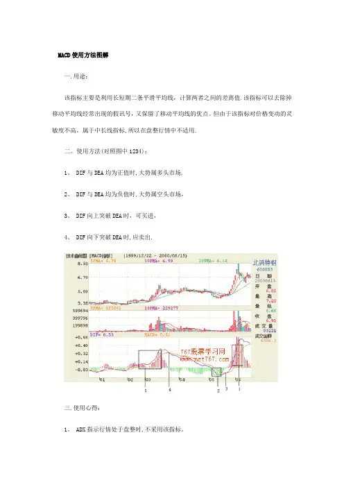 MACD指标：MACD使用方法图解