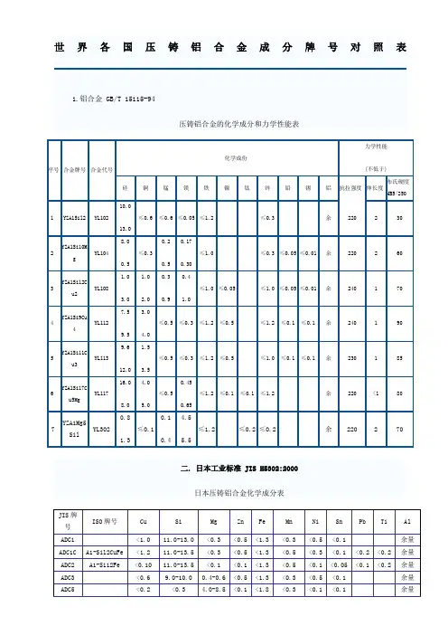 世界各国压铸铝合金成分牌号对照表
