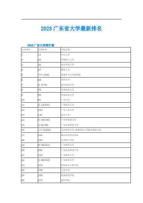 2023广东省大学最新排名