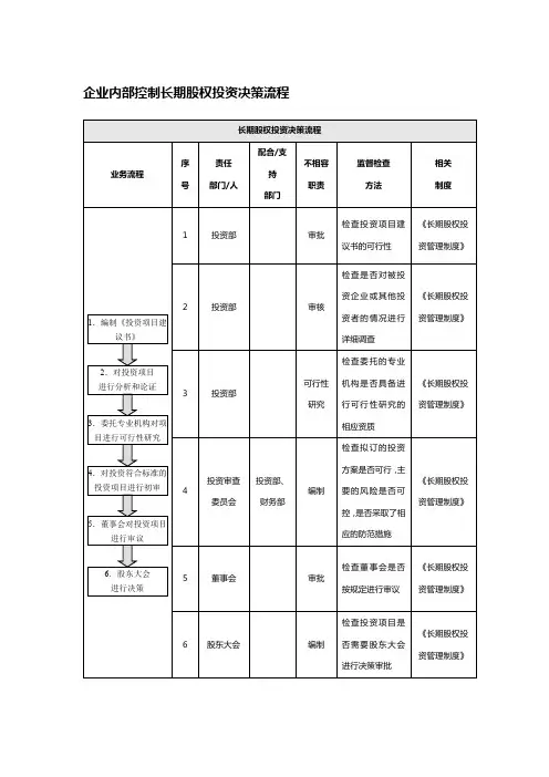 企业内部控制长期股权投资决策流程