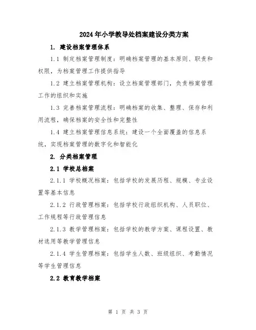 2024年小学教导处档案建设分类方案