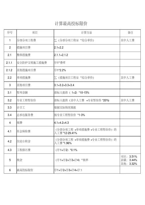 上海市费率表