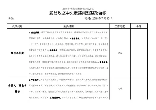 脱贫攻坚中央巡查反馈问题整改台账(中央)