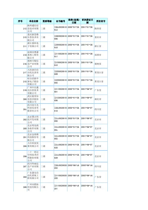 计算机信息系统集成资质企业名单(二级)