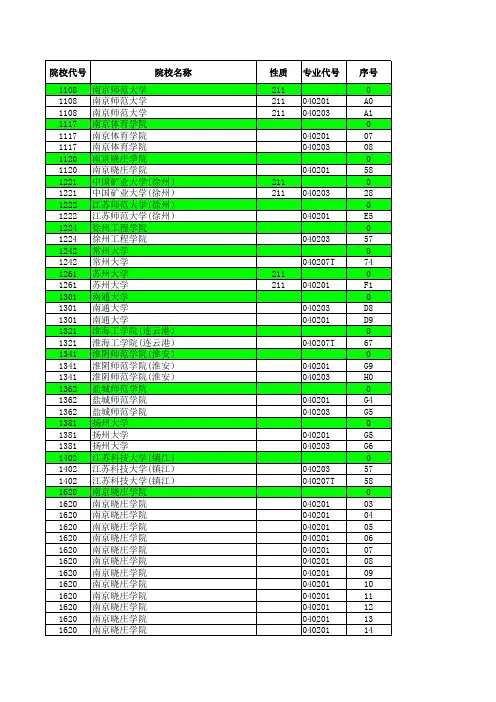 2013—2019年江苏省高考招生计划与录取分数详细资料汇编(体育本科专业汇总)