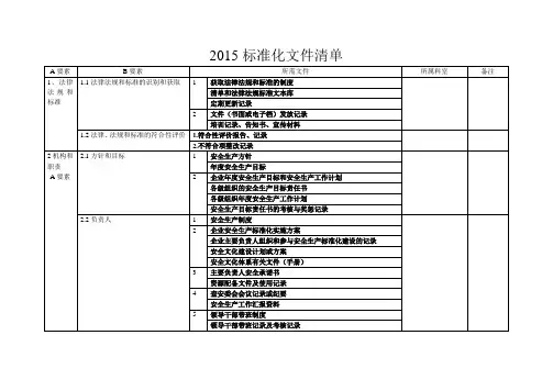 2015危化行业安全生产标准化二级达标所需文件清单资料