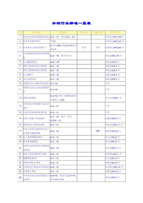 水利行业标准大全