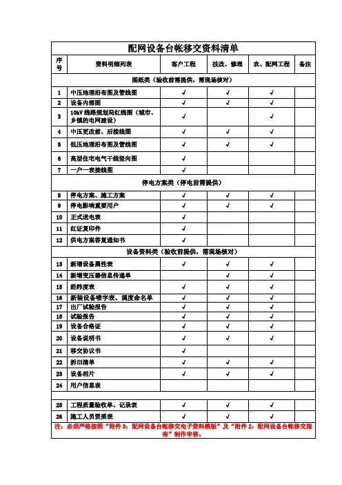 配网设备台帐移交资料清单