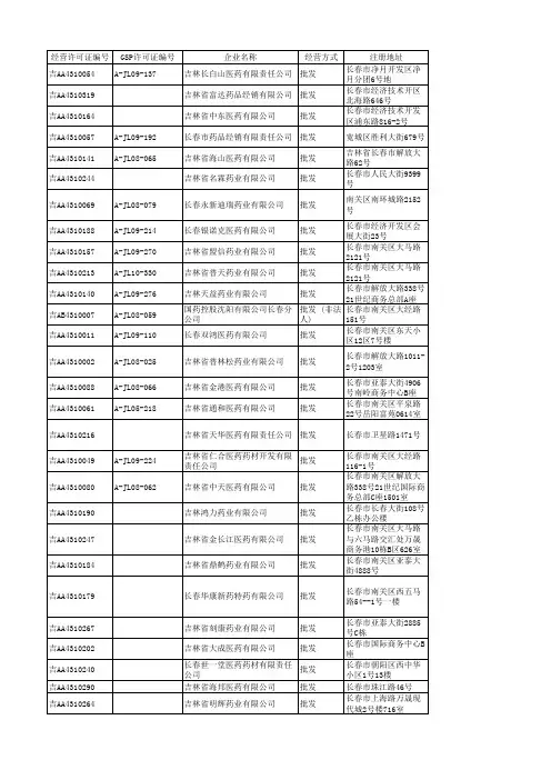 吉林省医药经营企业名单(最新)